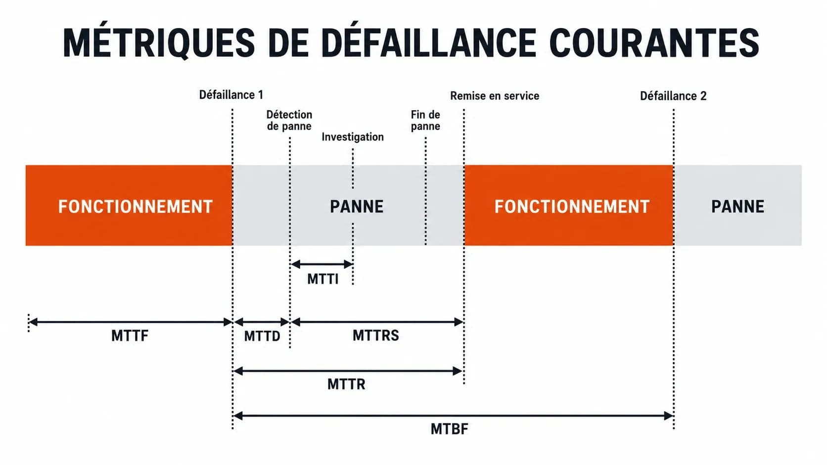 L'importance du MTTR pour les entreprises