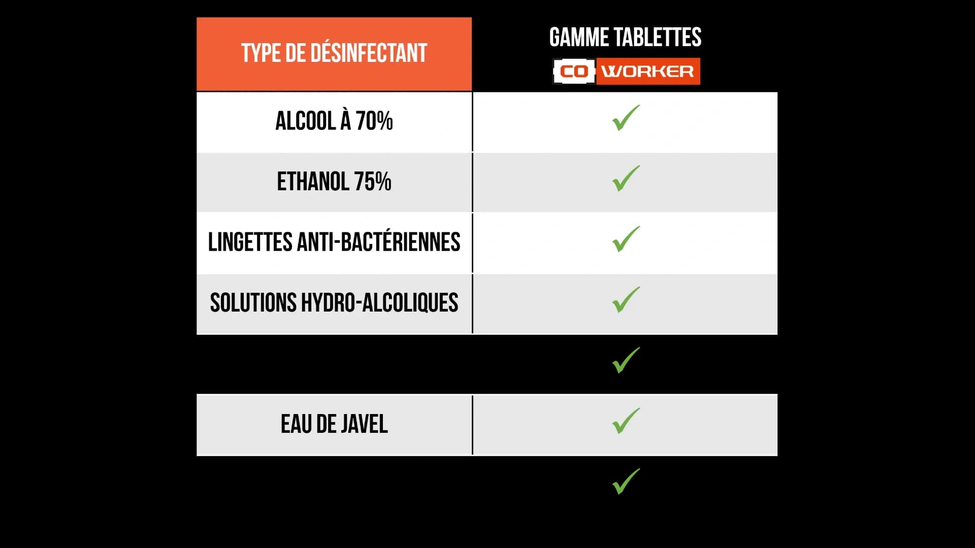La désinfection